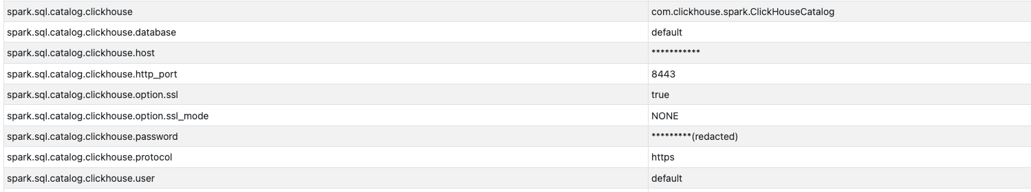 Verifying ClickHouse settings using Spark UI - Zoomed